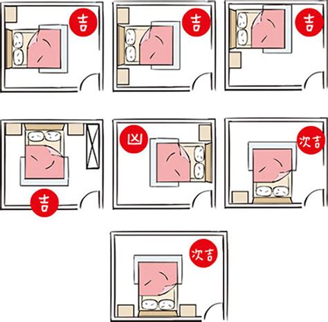 擺放床位風水圖|15個全新臥室床位、家具擺設風水禁忌與破解，附科學解釋與圖文。